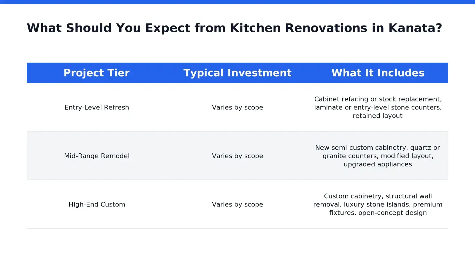 What Should You Expect from Kitchen Renovations in Kanata in Kanata and West Ottawa