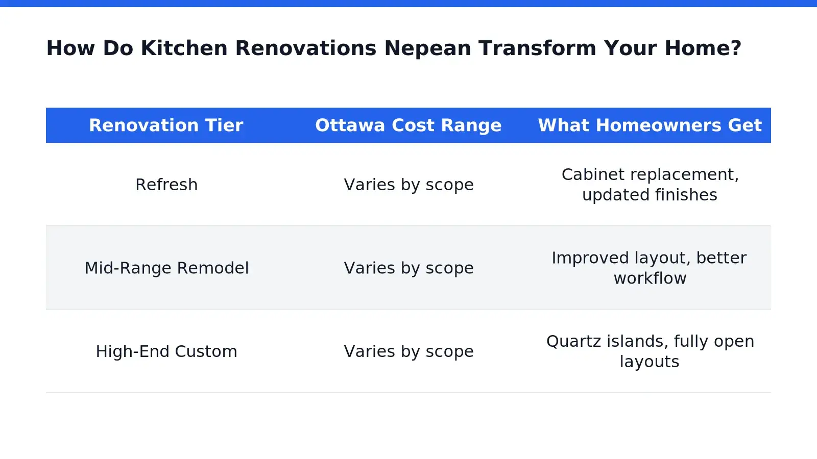 How Do Kitchen Renovations Nepean Transform Your Home in Nepean and Central-West Ottawa, Ontario